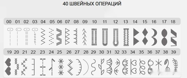 Компьютерная швейная машина Necchi 1200