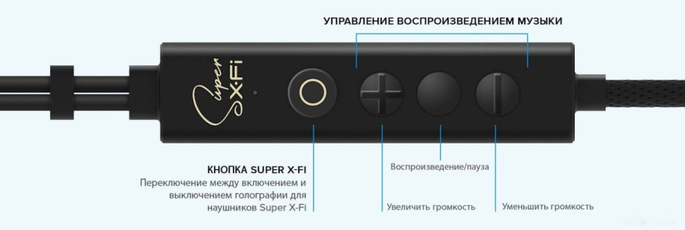 Наушники Creative SXFI Trio