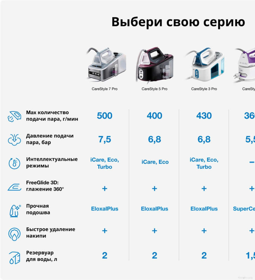 Утюг Braun CareStyle 3 Pro IS3157BL