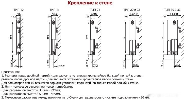 Радиатор Лемакс Valve Compact 11 500x1200