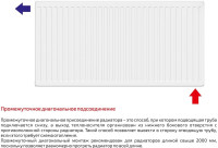 Радиатор Лемакс Valve Compact 11 500x1200