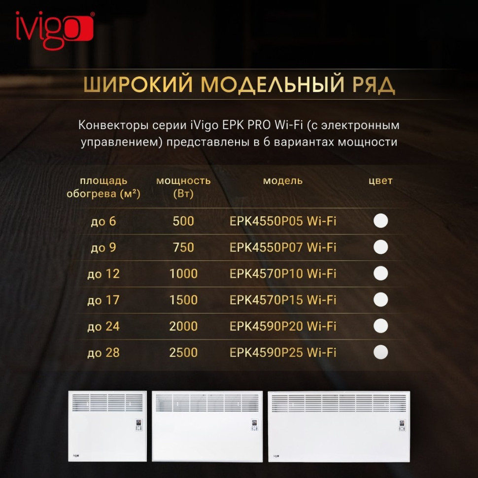 Конвектор iVigo EPK4570P10 Wi-Fi