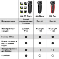 Электробритва мужская Braun Series 3 Shave&amp;Style 300BT