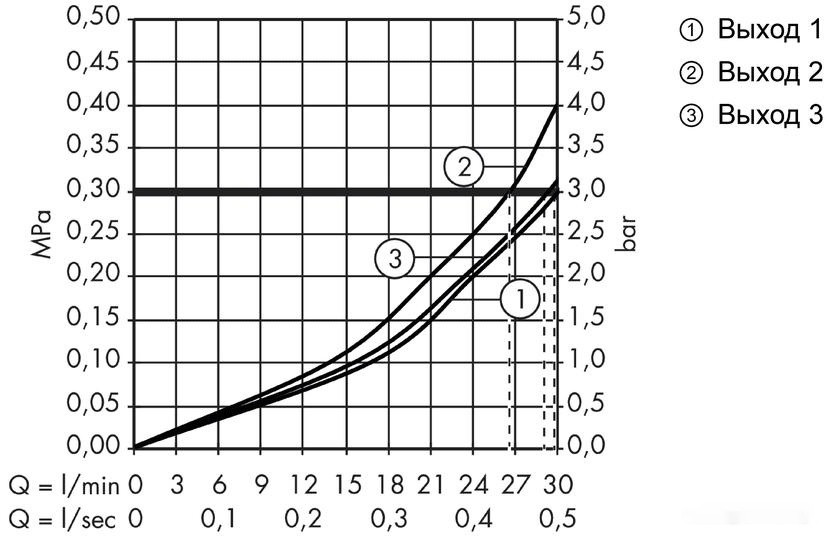 Смеситель Hansgrohe ShowerSelect Glass 15736400 (белый/хром)