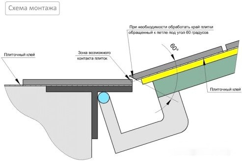 Люк под плитку Lukoff Гарант (60x120 см)