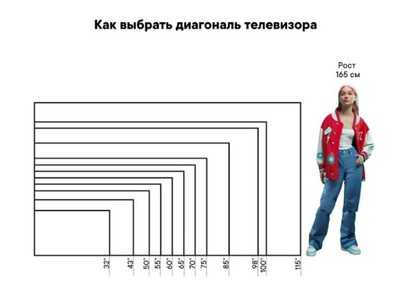 Телевизор Grundig 32 GHH 6500