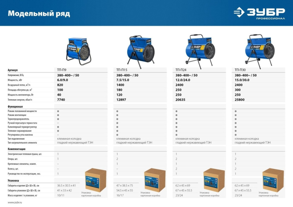 Тепловая пушка ЗУБР Профессионал ТП-П30