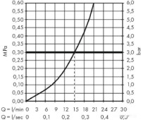 Смеситель Hansgrohe ShowerTablet 350 13102400 (белый/хром)