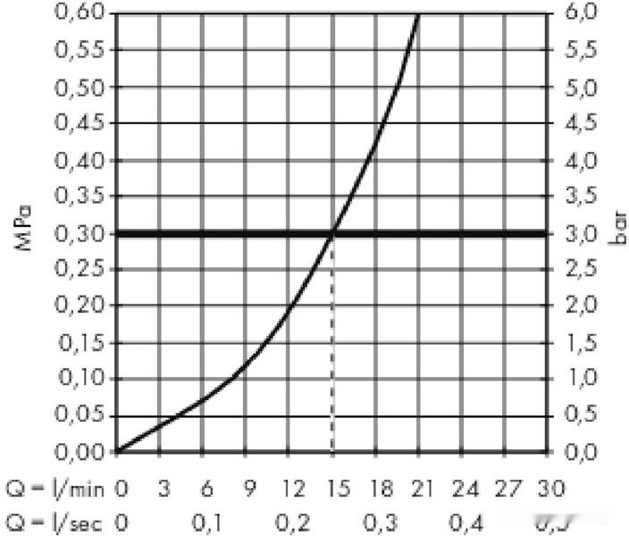 Смеситель Hansgrohe ShowerTablet 350 13102400 (белый/хром)