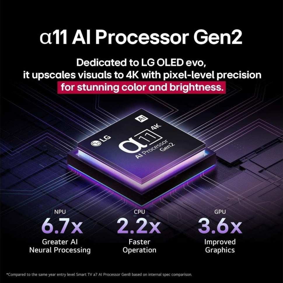 Телевизор LG OLED evo AI G5 OLED55G5RLA