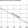 Скважинный насос Unipump ECO AUTOMAT