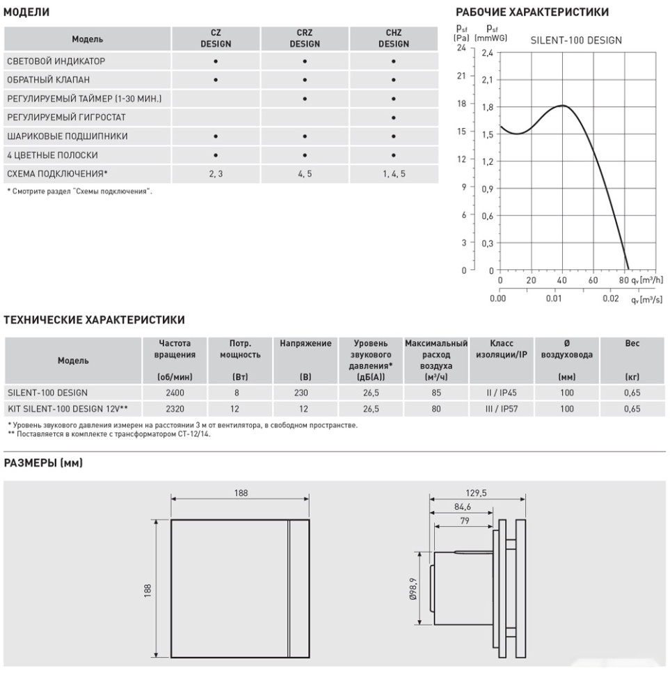 Осевой вентилятор Soler & Palau Silent-100 CZ Matt White Design - 4C 5210007800