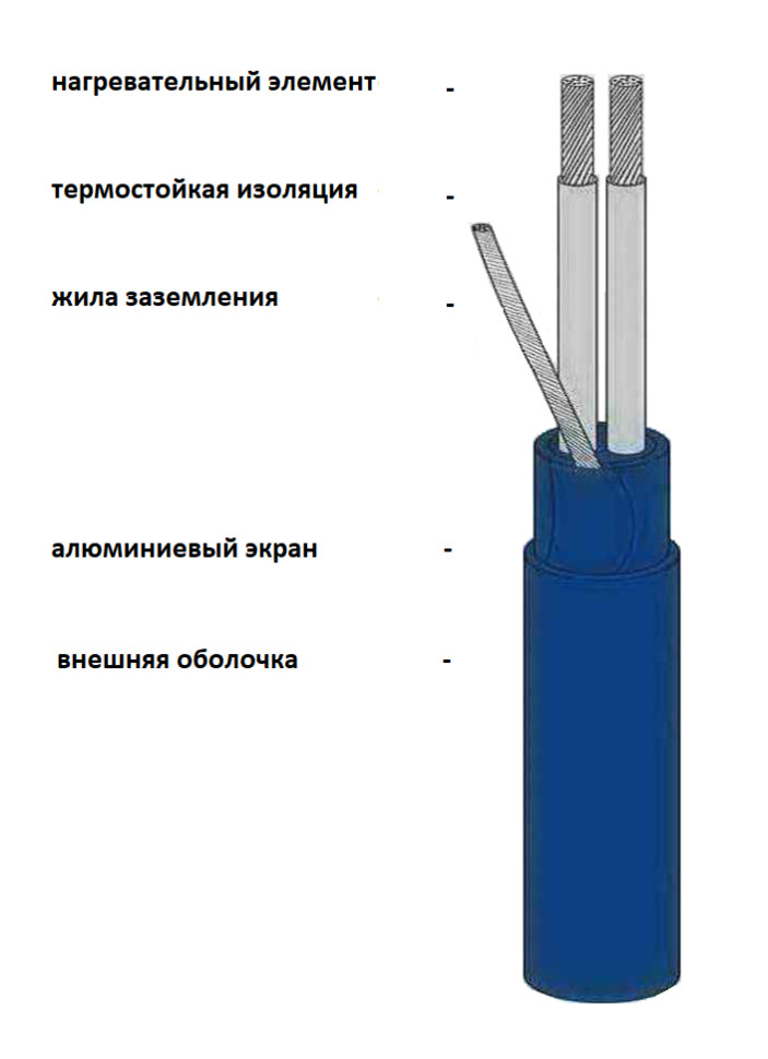 Теплый пол Grand Meyer THC20-115 115 м 2300 Вт