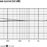Проводной микрофон Beyerdynamic M 90 Pro X