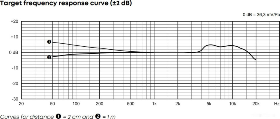 Проводной микрофон Beyerdynamic M 90 Pro X