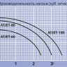 Насосная станция Jemix ATJET-100