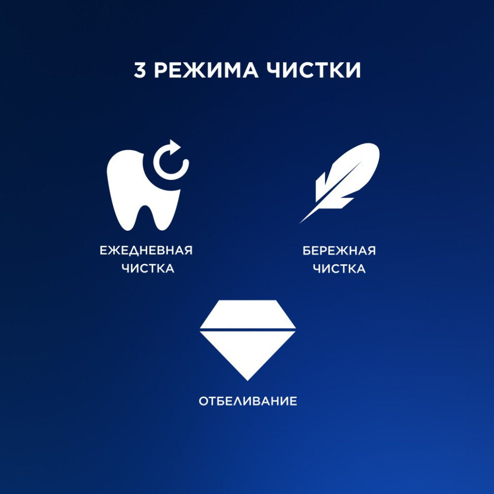 Электрическая зубная щетка Oral-B Pro Series 1 (Бирюзовая)
