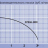 Насосная станция Jemix ATSGJ-800