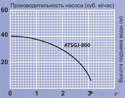 Насосная станция Jemix ATSGJ-800