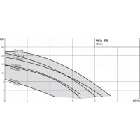 Установка повышения давления Wilo PB-201EA
