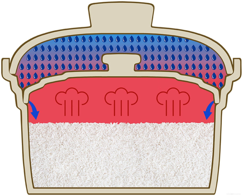 Мультиварка Catler CR 600