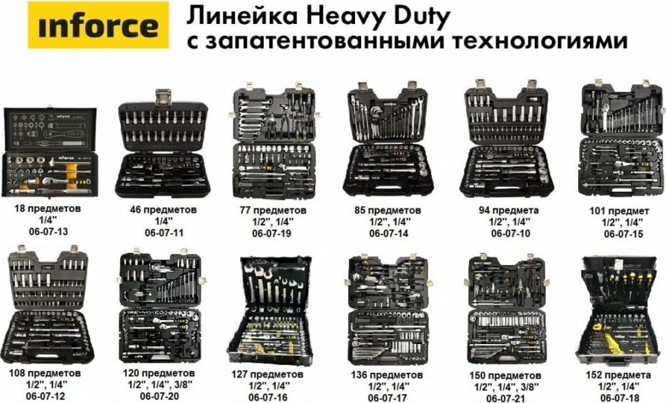 Универсальный набор инструментов Inforce 06-07-14 (85 предметов)