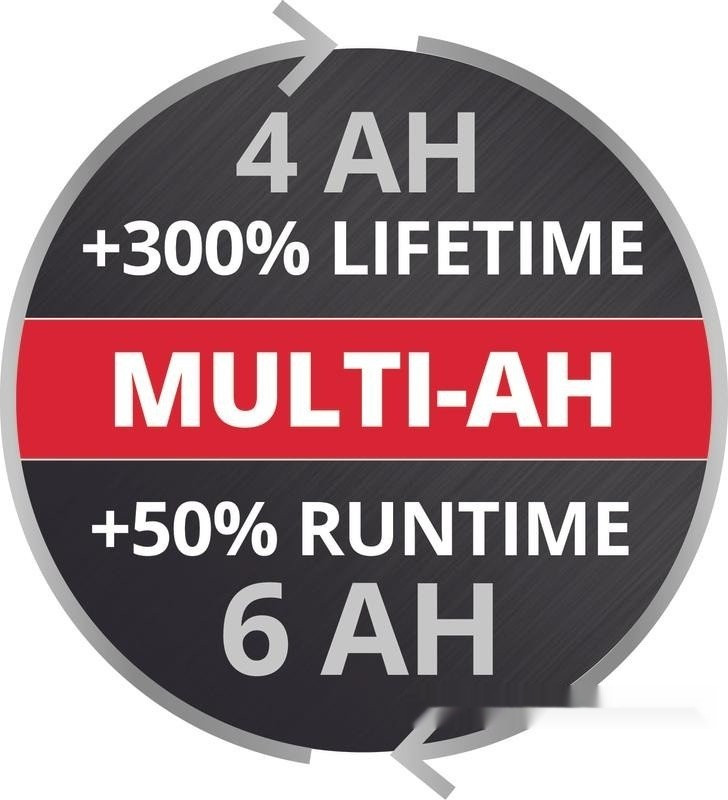 Аккумулятор для инструмента Einhell 18V 4-6Ah Boost 4512143 (18В/4-6 Ач + 18В)