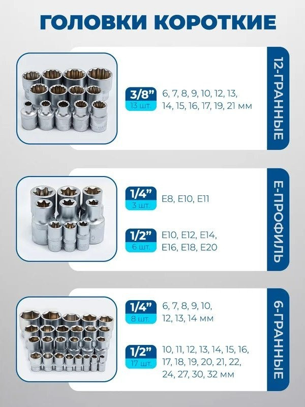 Универсальный набор инструментов Scheppach Sch-42022-5 (60807)