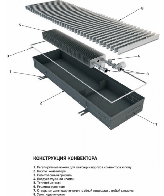Радиатор Techno Usual KVZ 420-120-3100
