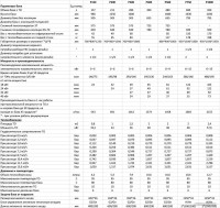 Водонагреватель S-tank P 200