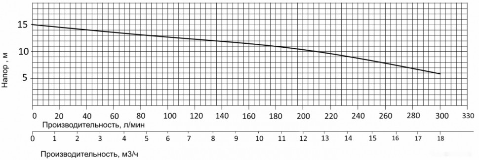 Дренажный насос Pumpman TPS750