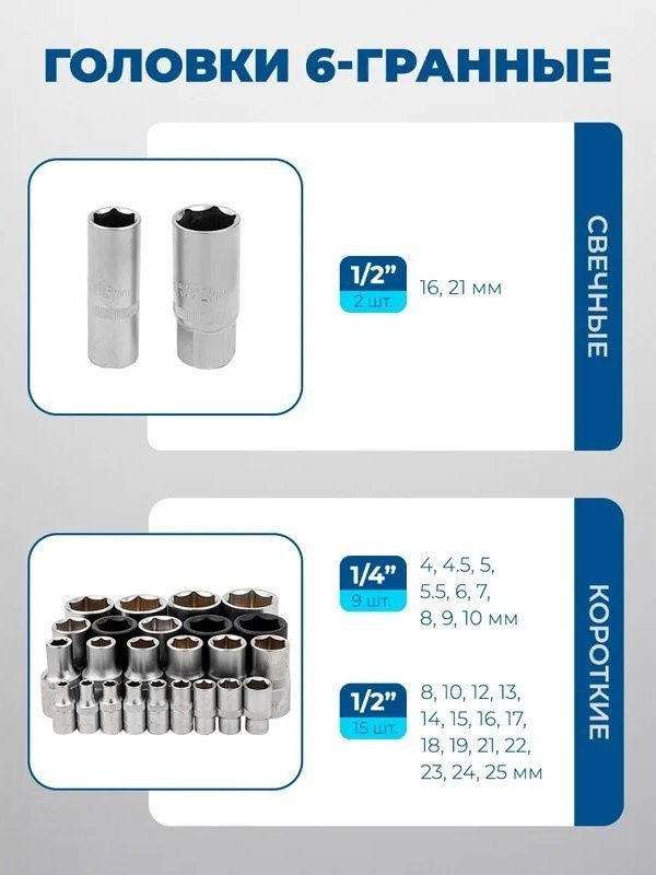 Универсальный набор инструментов Scheppach Sch-41421-5 Gold (148 предметов)