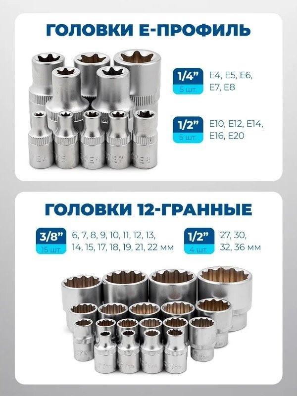 Универсальный набор инструментов Scheppach Sch-41421-5 Gold (148 предметов)