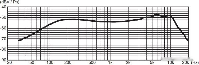 Микрофон Yamaha DM-105