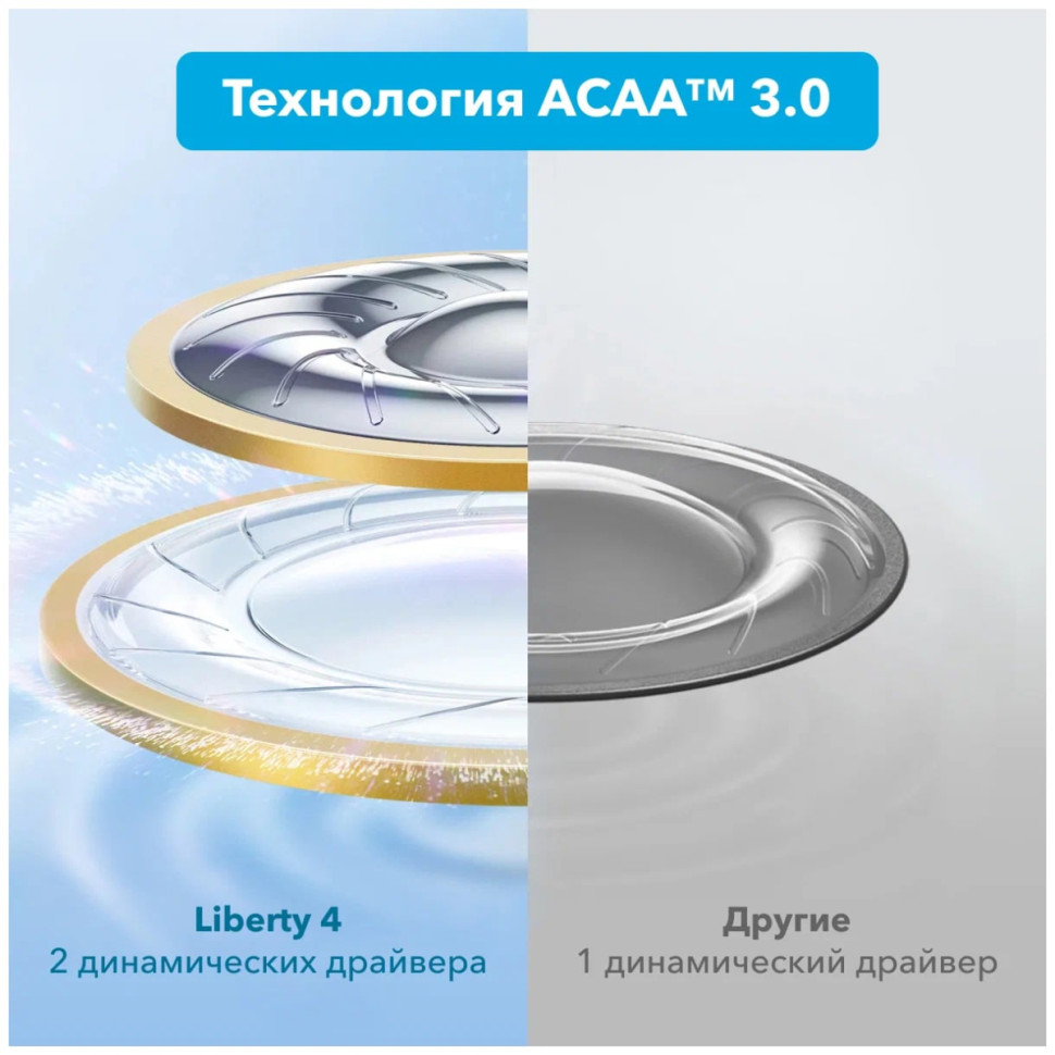 Наушники Anker SoundCore Liberty 4 (черный)