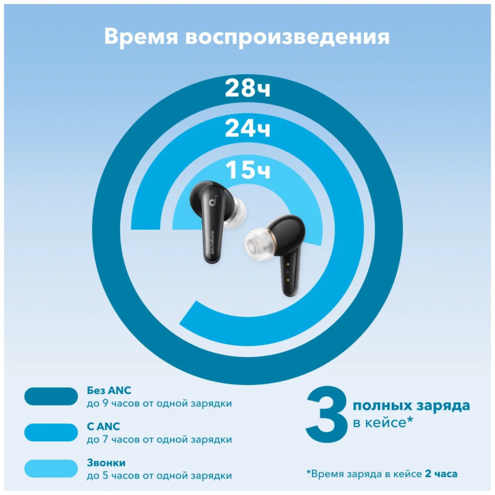 Наушники Anker SoundCore Liberty 4 (черный)