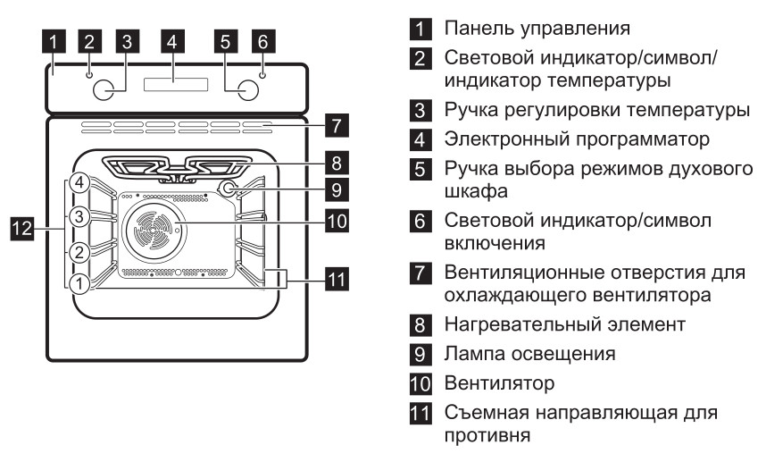 Духовой шкаф Electrolux EZB52410AW
