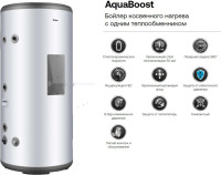 Водонагреватель HAIER AquaBoost 1.150F