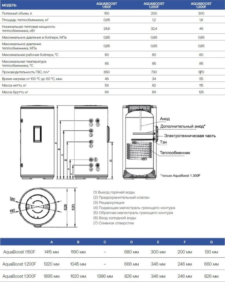 Водонагреватель HAIER AquaBoost 1.150F