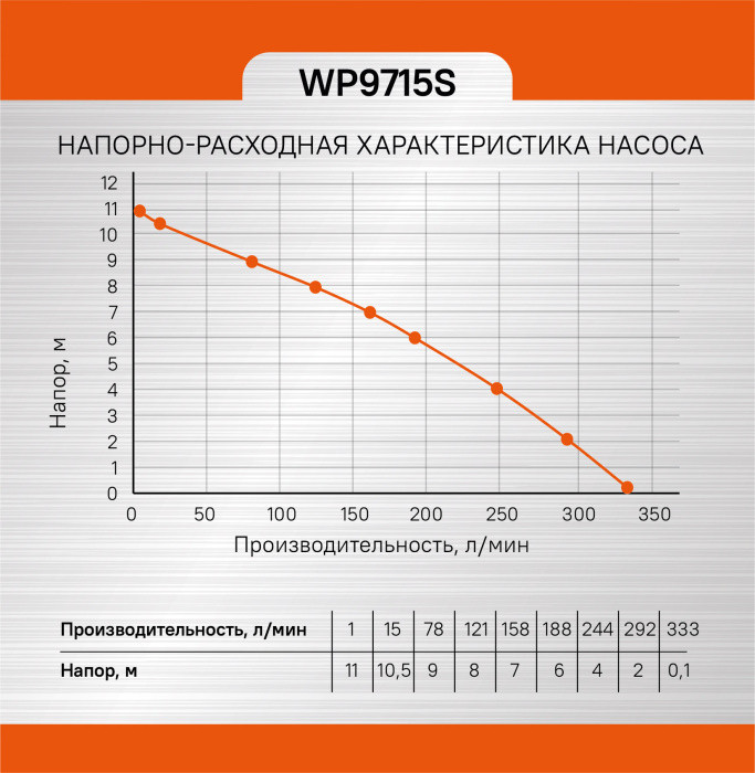 Дренажный насос Sturm! WP9715S
