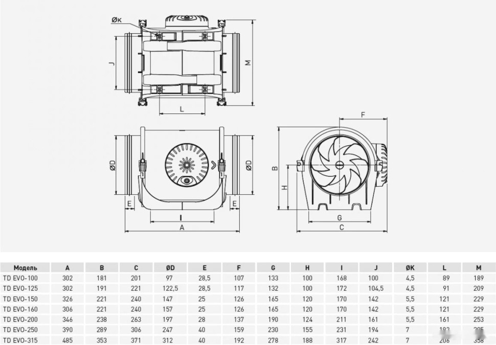 Осевой вентилятор Soler & Palau TD Evo-200 VAR 5211007600