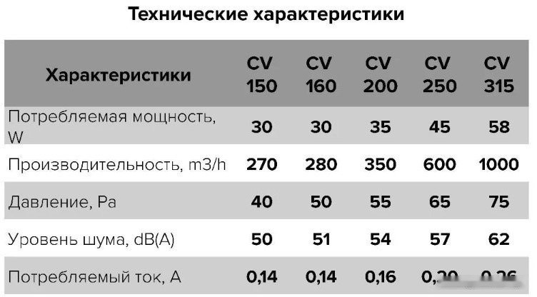 Осевой вентилятор ERA D315 CV 315