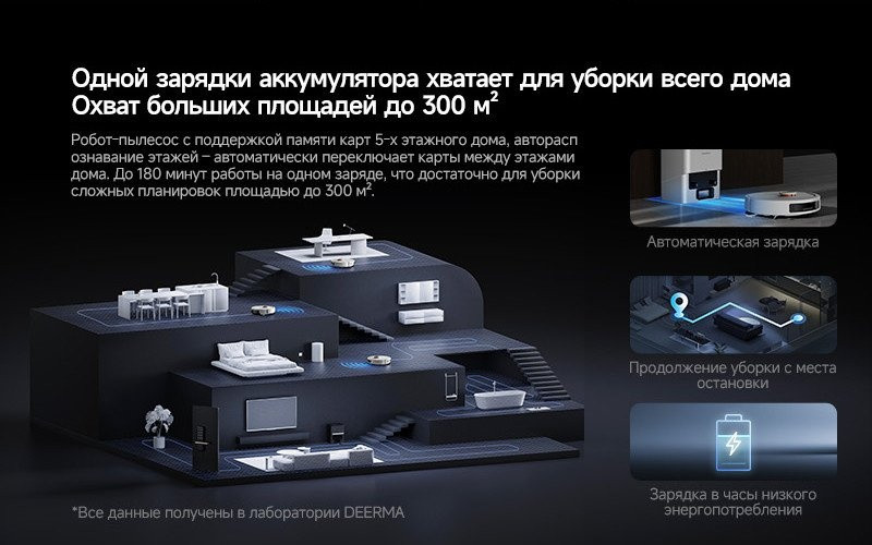 Робот-пылесос Deerma DEM-S30 Pro Plus