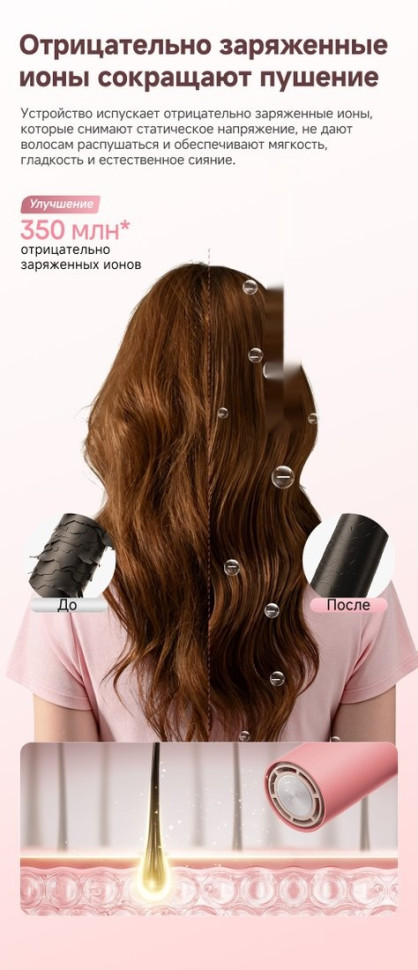 Фен Dreame Hair Dryer Pocket Cake Pink AHD51 (розовый)