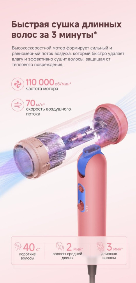 Фен Dreame Hair Dryer Pocket Cake Pink AHD51 (розовый)
