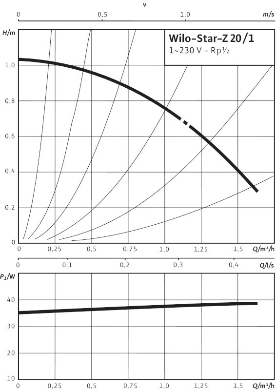 Циркуляционный насос Wilo Star-Z 20/1