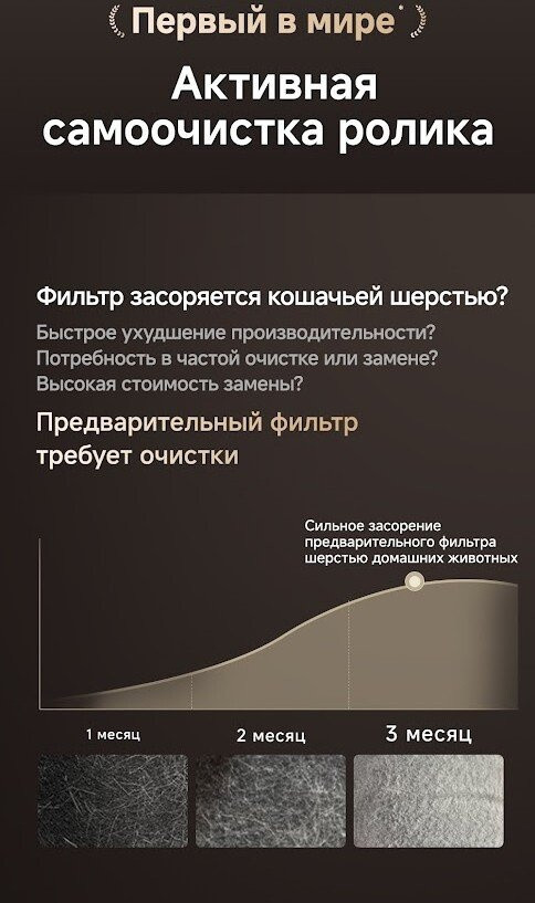 Очиститель воздуха Dreame Air Purifier FP10