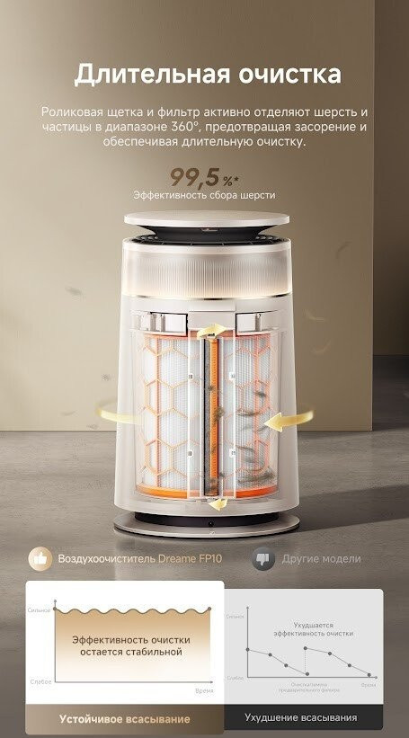 Очиститель воздуха Dreame Air Purifier FP10
