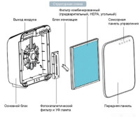 Очиститель воздуха AirInCom CF8500 белый