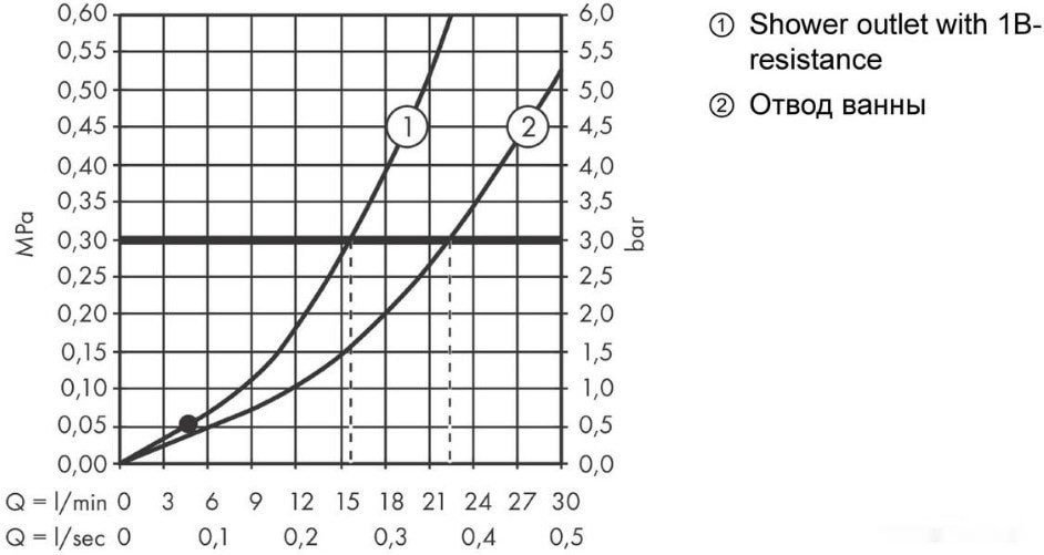 Смеситель Hansgrohe Vernis 71440670